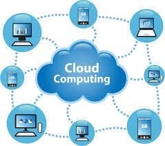 Ayudas A Pymes De Informática Para Desarrollo De Soluciones De Software En La Nube