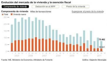 La Hipoteca Puede Rebajar La Retencion Del Irpf