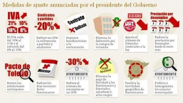 Nuevas Medidas Tributarias Del Gobierno. Rdl 20/2012