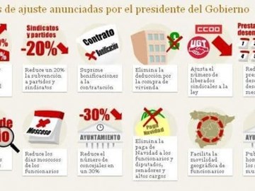 Nuevas Medidas Tributarias Del Gobierno. Rdl 20/2012
